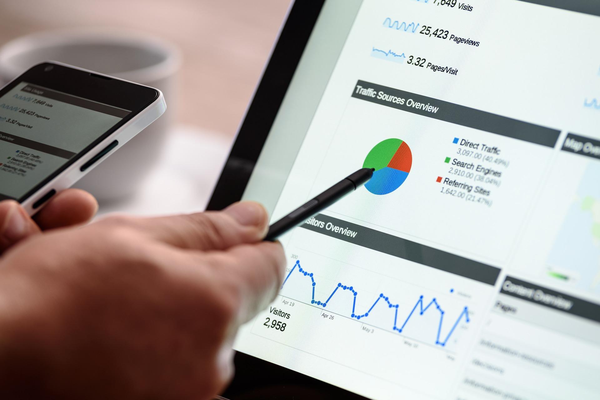 Analyse von Websites mit Dashboards und regelmäßigen Reports.